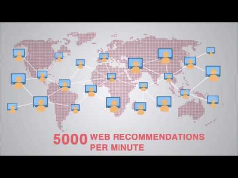 Social Media Marketing Trends 2016