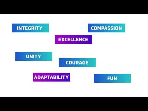 Kforce Core Values