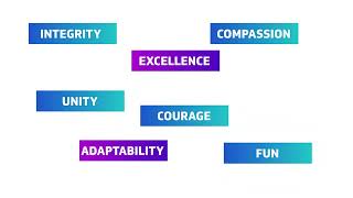 Kforce Core Values