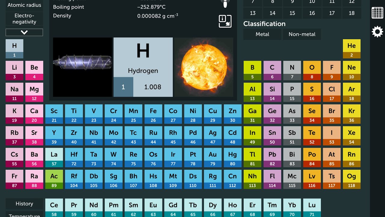 The periodic Table song but is the actual elements