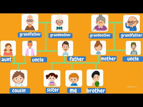 Family | Video Flashcards | Family Members | Learn English For Kids