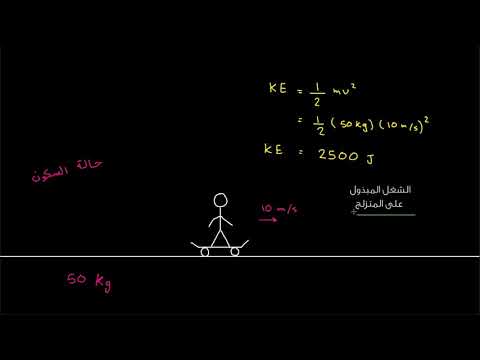 الصف التاسع العلوم العامة الفيزياء الشغل ونقل الطاقة