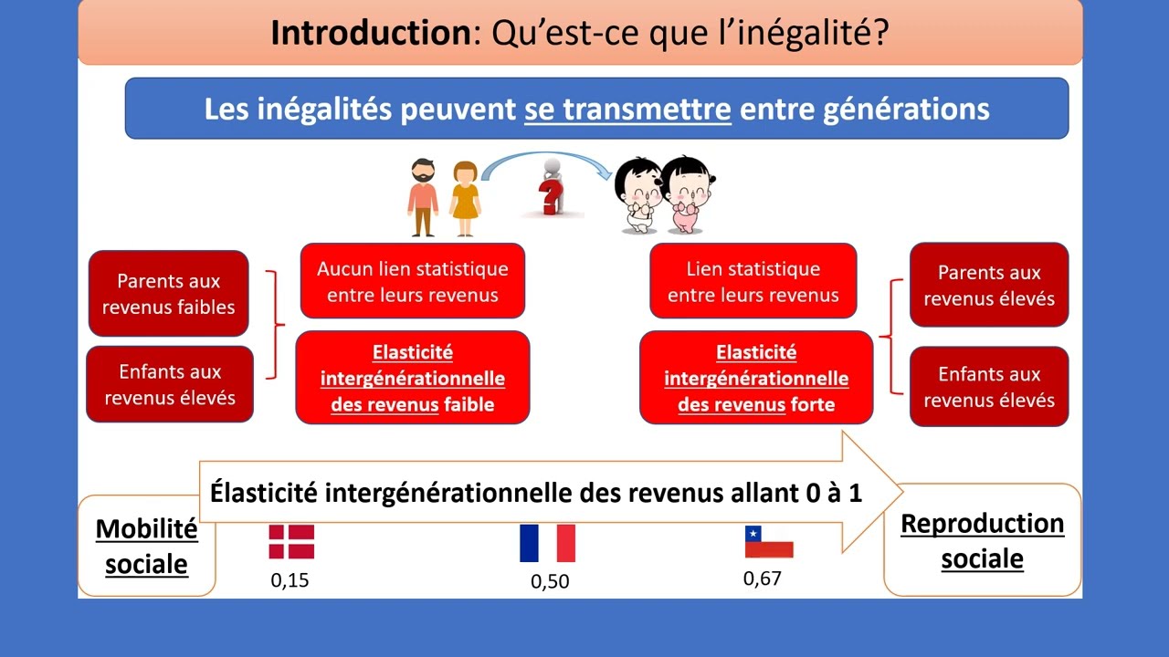 Justice sociale (Qu'est-ce que l'inégalité?) 1/4