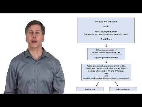 An Approach to Acute Dyspnea