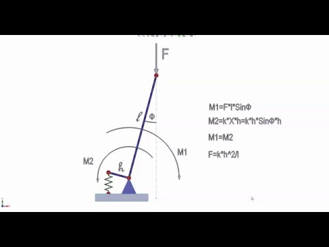 Устойчивость сжатого стержня