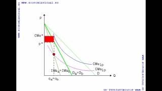 Miniatura de Monopolio natural