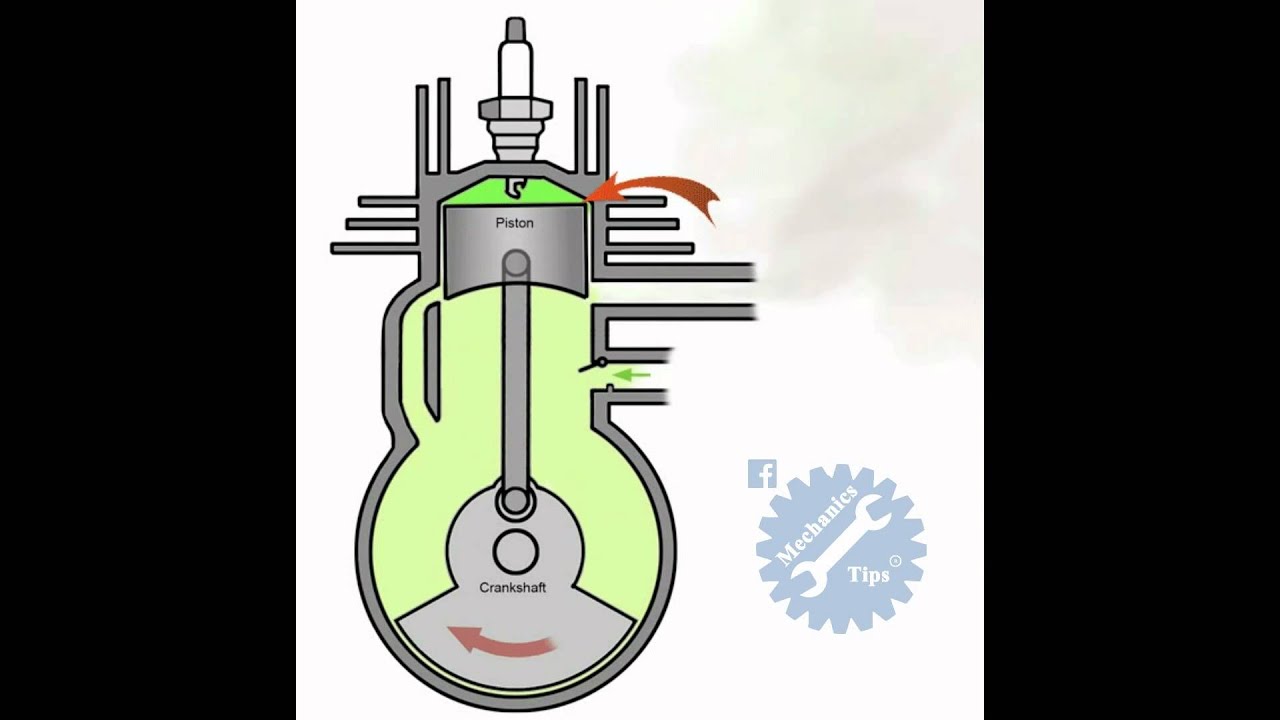 How 2 Stroke Engine Works