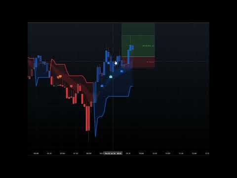 Banana Indicator TV — Buy Signal B1 Explained