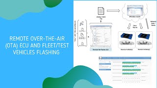 Remote Over-The-Air (OTA) ECU and Fleet/Test Vehicles Flashing