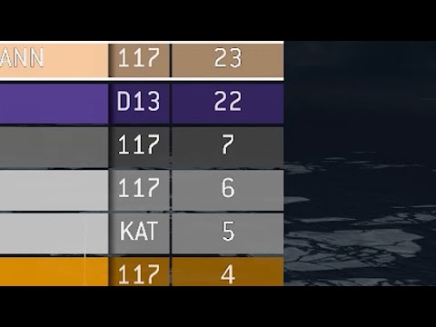 When the FFA lobby is top-heavy