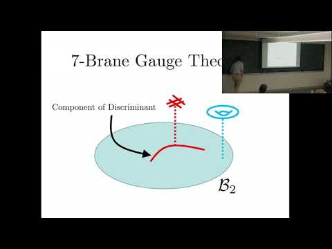 F-Theory Conference: James Gray