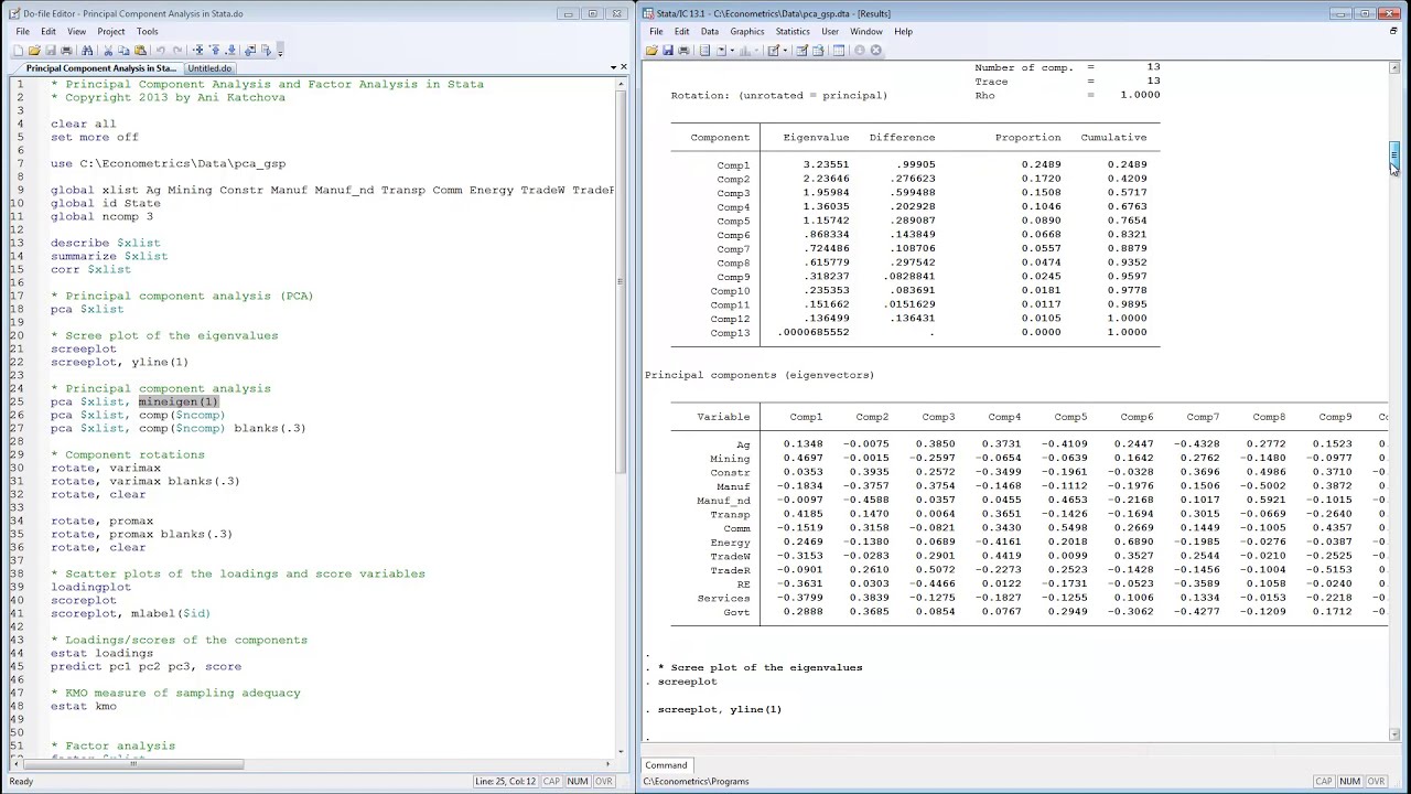 Principal Component Analysis and Factor Analysis in Stata