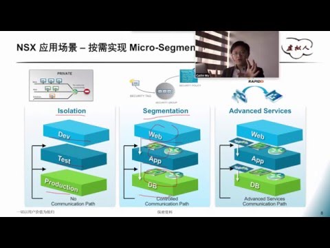 T02：利用vRealize Automation与NSX构建Self Service Networking