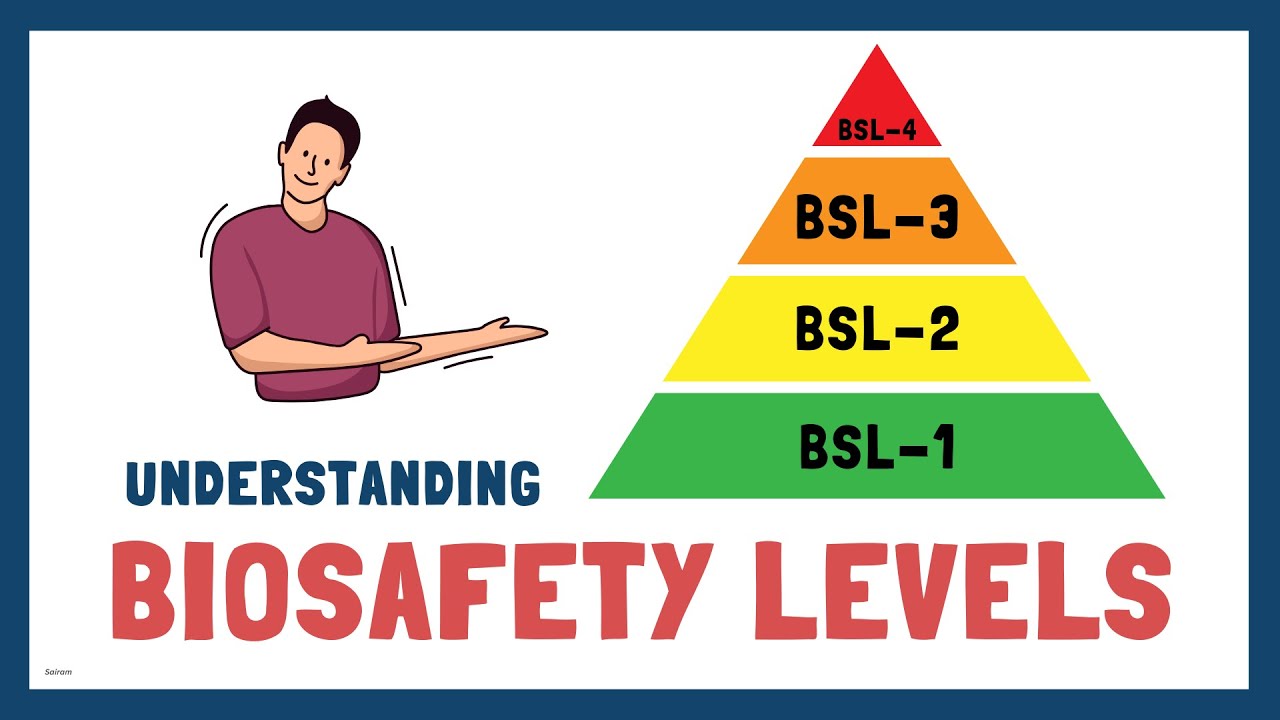 Understanding Biosafety Levels