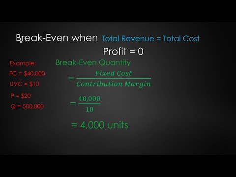 How to Calculate Break Even Points, Contribution Margin, and Target Quantity for a Specific Profit