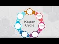What is Kaizen? Kaizen and Lean Management