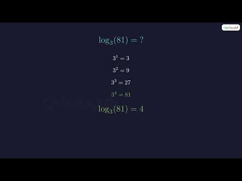 What is a Logarithm?