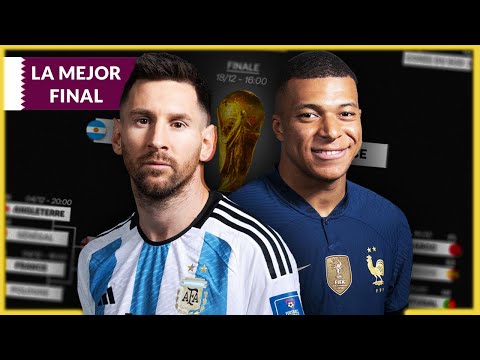 ARGENTINA vs FRANCIA 🏆  La Final MÁS ÉPICA de los Mundiales ⭐ MESSI vs MBAPPÉ