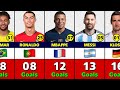 FIFA World Cup All Time Top 50 Goal Scorers.