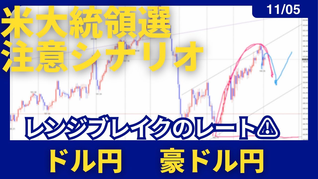 【11/6】荒れ相場のブレイク待ち👉警戒シナリオと、今後の目標レート💡【FX】