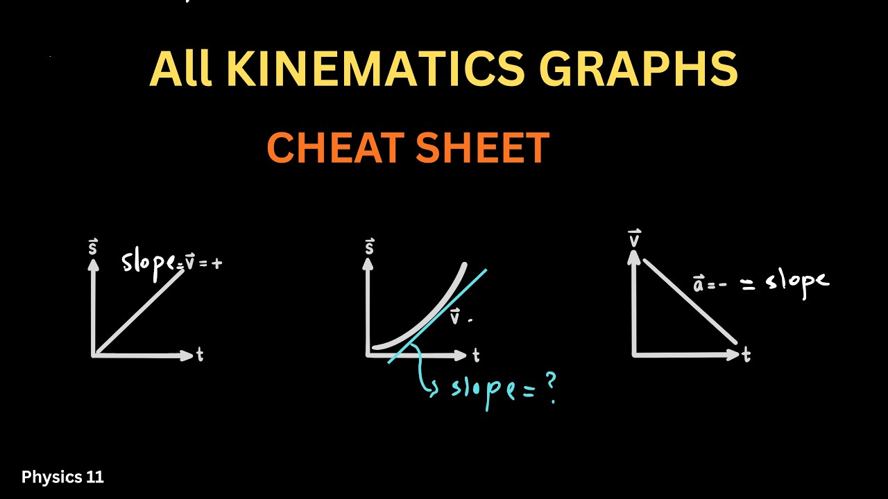 Kinematics Graphs Explained | D-T, V‑T, A‑T , Slope, Tangents & Instantaneous Values - Physics 11