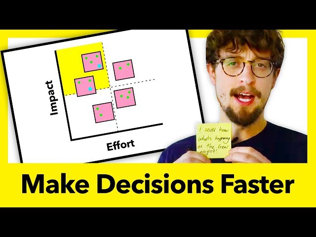 How the Lightning Decision Jam Process Helps Teams Solve Problems and ...