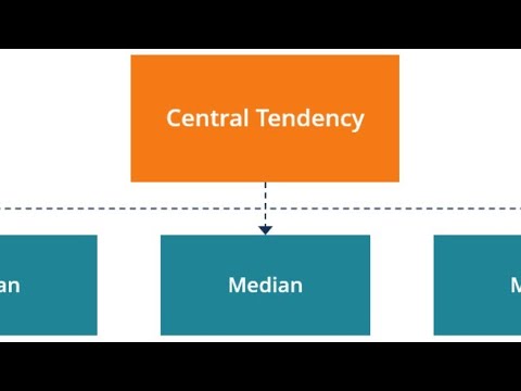 Measures of central tendency business statistics NAISHAACADEMY