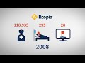 Rcopia4: The Ultimate Experience in E-prescribing & Medication Management