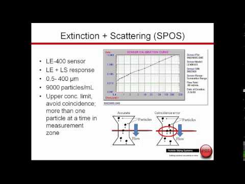 Short Introduction to the AccuSizer SIS System