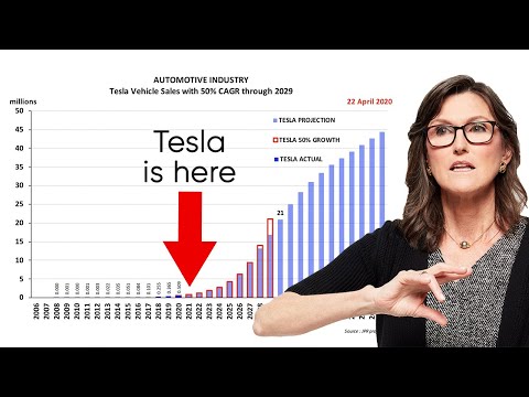 特斯拉新的瘋狂股價--3萬億美元! (Tesla's New Insane Stock Price - $3 Trillion!)