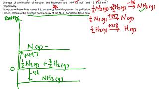 Energetics in Chemistry - Energy Level Diagram