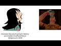 Mouthwashing Tiktoks 6