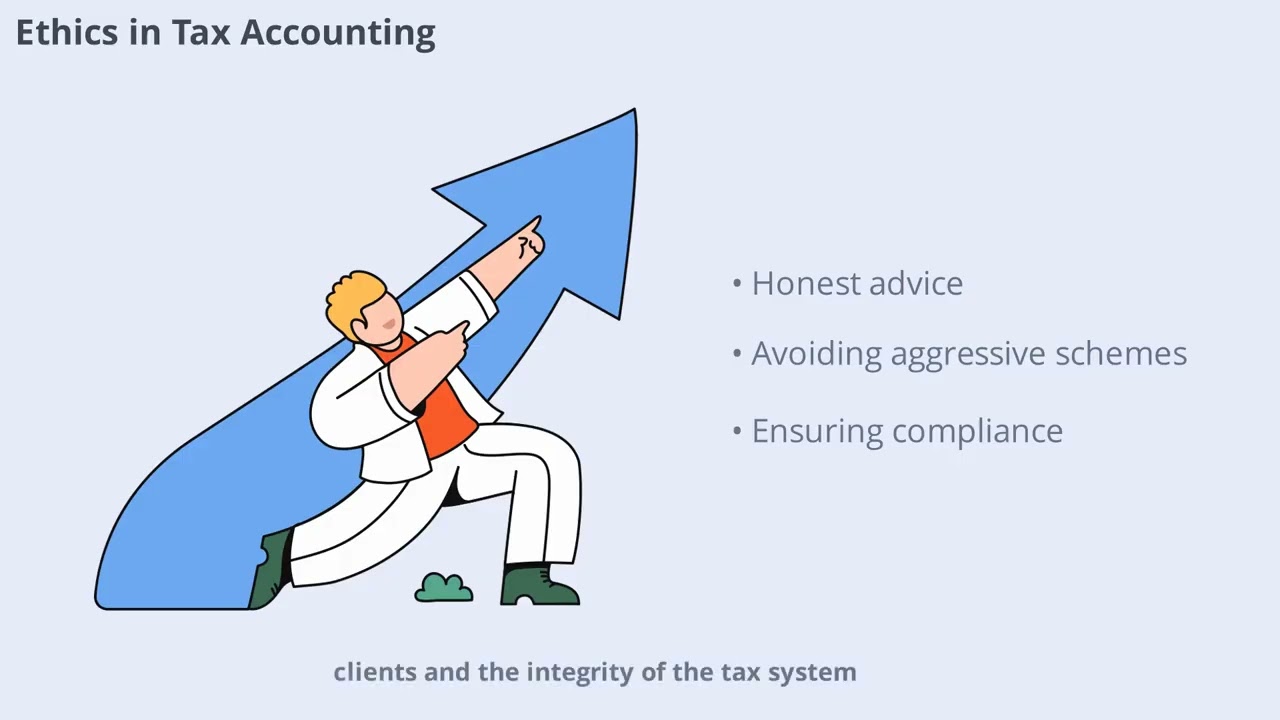 Understand Ethical Standards in Accounting (14 Minutes)