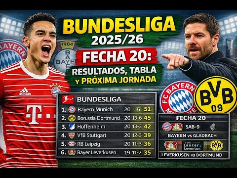Bundesliga 2025/26 | Fecha 20: Resultados, Tabla y Próxima Jornada