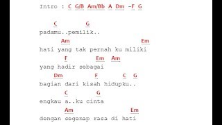 Download lagu Kunci Gitar Cakra Khan - Kekasih Bayangan - Lirik Lagu dan Chord mp3