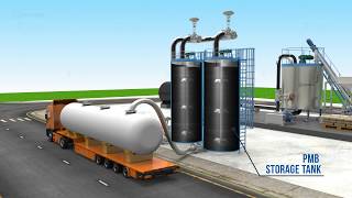 Polymer Modified Bitumen Plants | Wahal Engineers