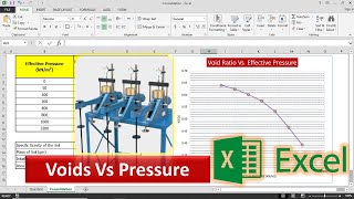 Consolidation of Clay Soil| Voids ratio Vs Effective Pressure
