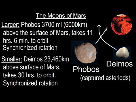 Astronomy Ch 12 Mars 1 of 62 The Mysterious Red Planet