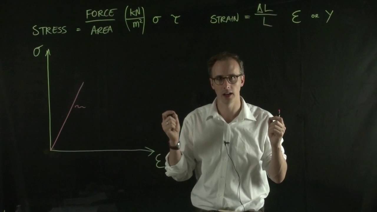 Stress and Strain