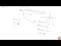 Find The Coordinates Of The Focus Axis Of The Parabola The Equation Of The Directrix And The L