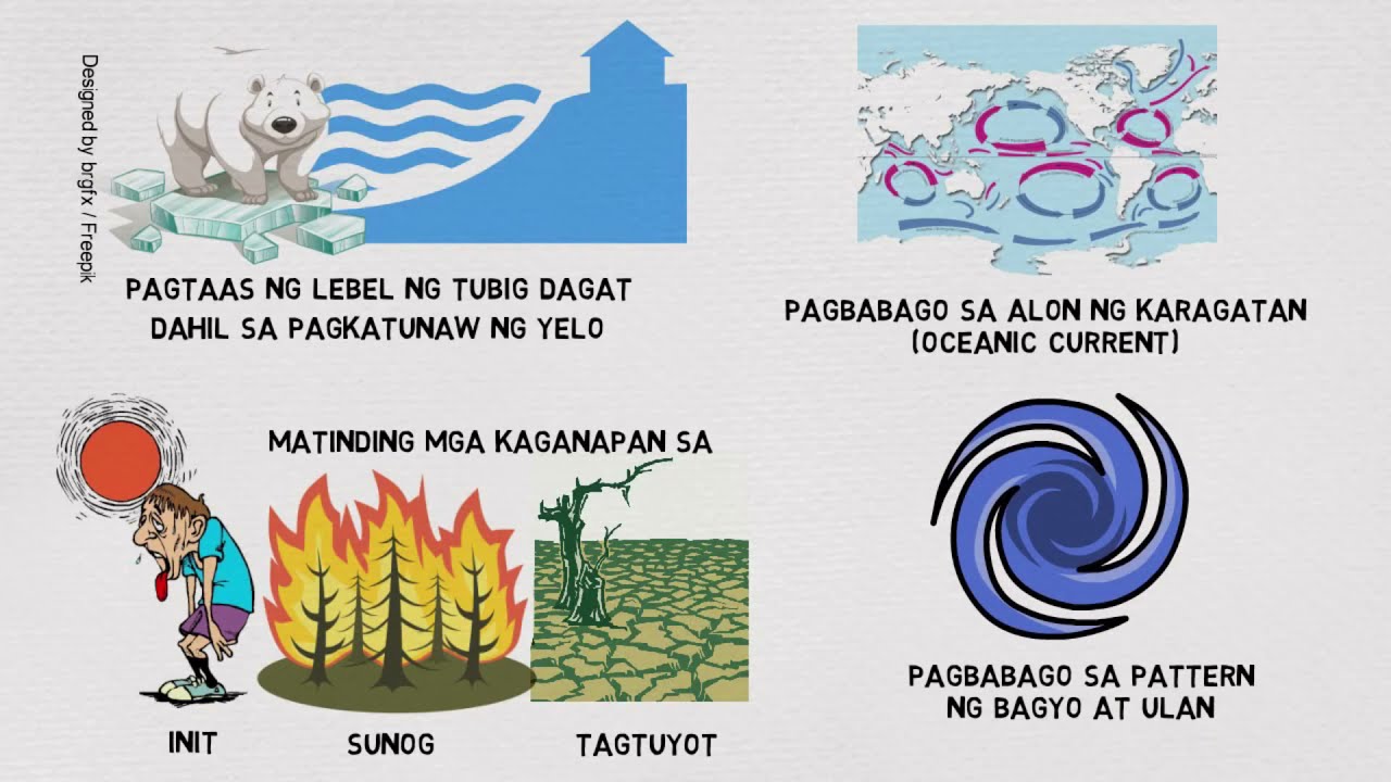Paggawa ng Dayagram sa Ugnayang Sanhi at Bunga / Problema at Solusyon | CO2