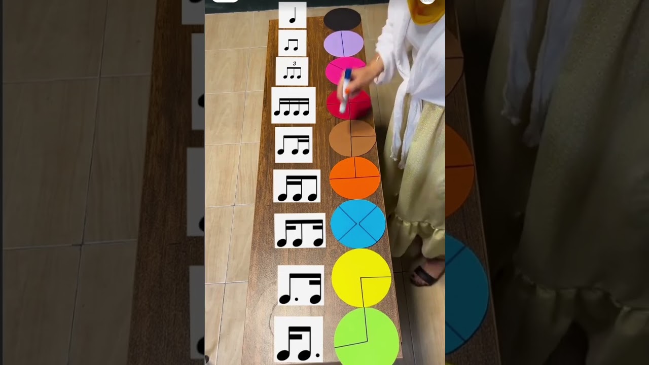 Rhythm Chart Metronomed