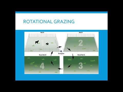 APES Unit 5.15: Sustainable Agriculture