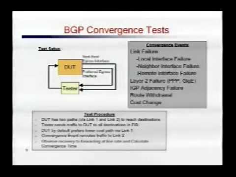 BGP Testing: Why Be so Negative?
