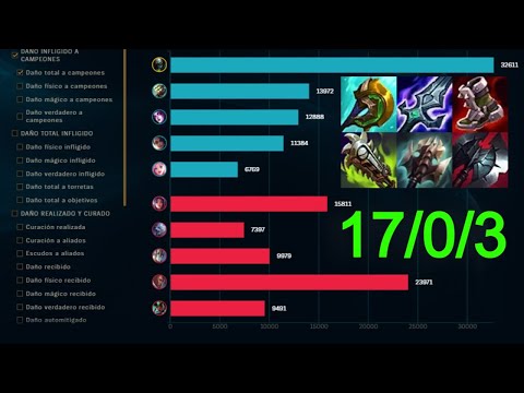 URGOT (17/0/3) VS IRELIA PARCHE 11.4 BUFF ANASHE