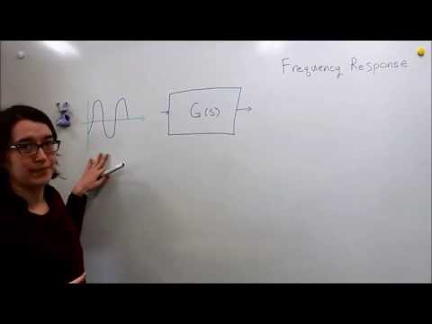 Intro to Control - 14.1 Frequency Response