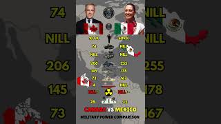 Download lagu Canada vs Mexico Military Power 2025 mp3