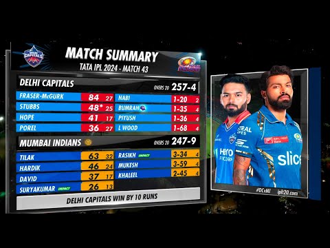 DC vs MI IPL 2024 Highlights Match |  Close run chase | M - 43