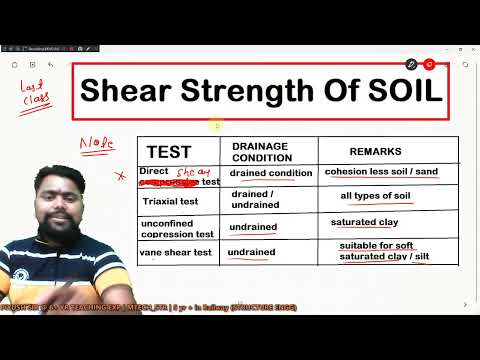 INTRODUCTION TO SOIL MECHANICS Soil Mechanics for GATE ESE SSC JE STATE AE JE RRB JE