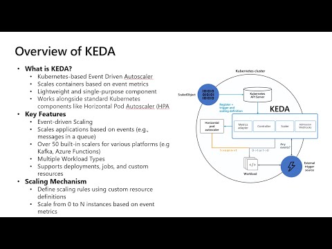 Autoscaling Kubernetes workloads with KEDA using Azure Monitor Prometheus metrics
